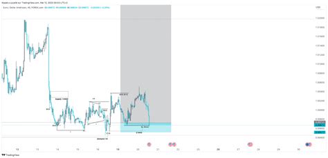 Forexcom Eurusd Chart Image By Method Man Tradingview