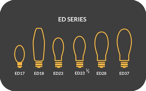 14 Speciality Light Bulbs ArcherRuariadh