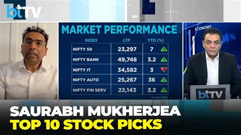 Market Master Saurabh Mukherjea Bullish On HDFC Bank Divis Lab City