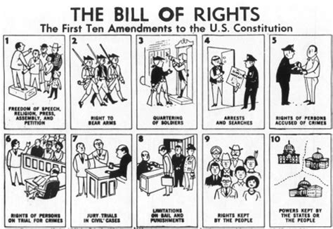 Bill Of Rights Simplified