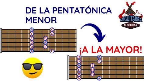 La Escala Pentatónica en la Guitarra Todo lo que Necesitas Saber 2022