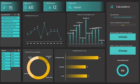 Dashboard de Manutenção em Excel MTTR e MTBF Smart Planilhas