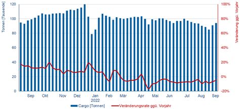 Cargo KW 35 – Flughafenverband ADV