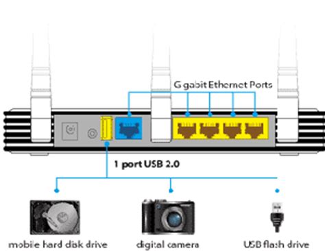 TP-Link TL-WR1042ND WLAN-n Gigabit-Router: Amazon.de: Computer & Zubehör