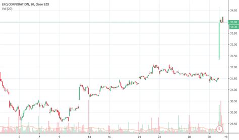 LKQ Stock Price and Chart — NASDAQ:LKQ — TradingView