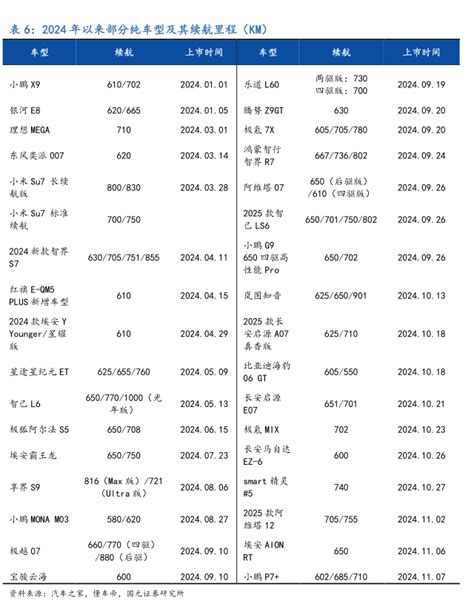 我国2024年1 6月hud前装市场装机量排名 行业研究数据 小牛行研