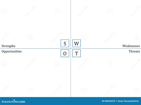 Swot Analizy Szablon Ilustracji Ilustracja Złożonej Z Arkusz 84064533