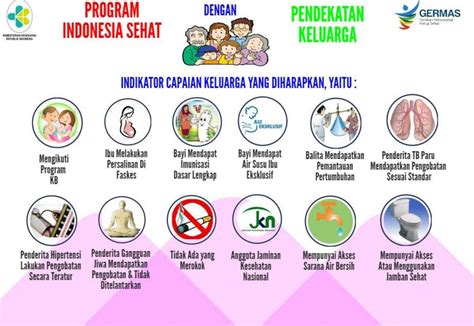 Apa Itu Germas Website Resmi Dinas Kesehatan Provinsi Gorontalo