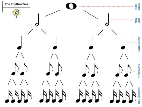 Rhythm Tree - Dixon Middle School Choirs