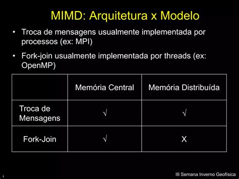 Introdu O Ao Processamento Paralelo Ppt