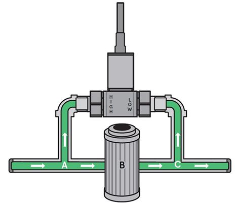 4 pressure sensor types your business should know about - TIME HUB