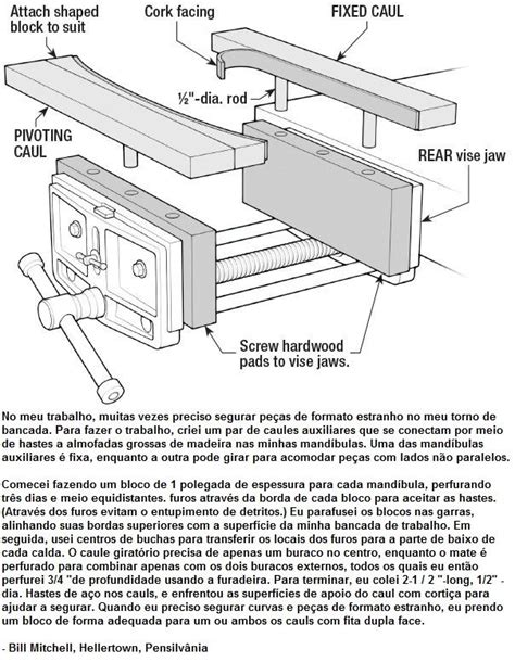 Ah E Se Falando Em Madeira Quadro De Dicas Mandibula De Torno