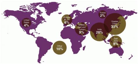 Gold Imports by Country Q1 2013 by % | The Australian Gold Buying & Mining Blog