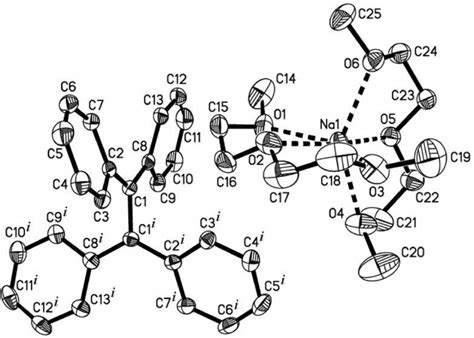 Molecular structure of [Na(diglyme) 2 ] +2 [Ph 2 CCPh 2 ] 2- (50% ...