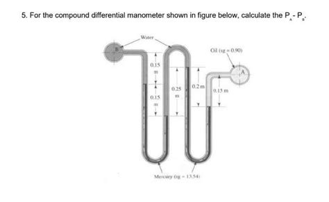 Solved 5. For the compound differential manometer shown in | Chegg.com