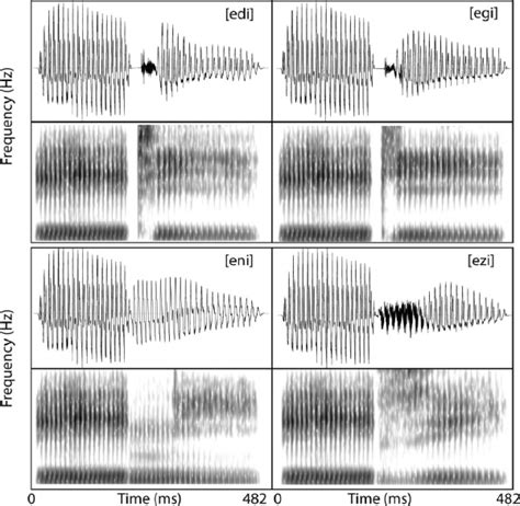 Oscillograms Above And Spectrograms Below Of The Acoustic Stimuli