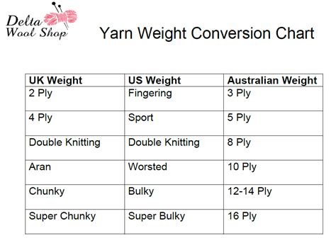 Yarn Weight Conversion Chart - Delta Wool Shop