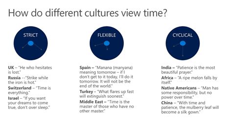 34 How Do Different Cultures View Time Youtube