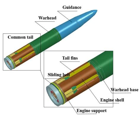 Simplified Physical Model Of The Guided Projectile Download