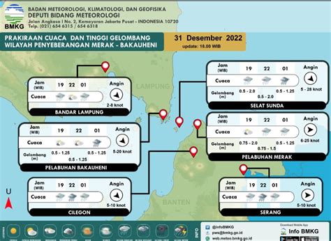 Cuaca Buruk Asdp Tutup Sementara Layanan Kapal Penyebrangan Merak