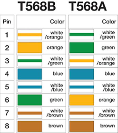 Rj45 Connector Cable Color Code | Gallery Demaxde