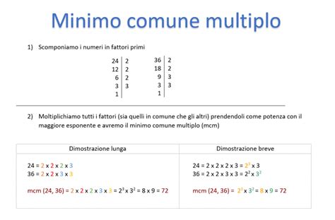 Come Si Fa Il MCM Come Calcolarlo Guida Passo Passo Tutorial Italiani