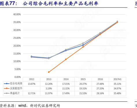 公司综合毛利率和主要产品毛利率图表78：行行查行业研究数据库