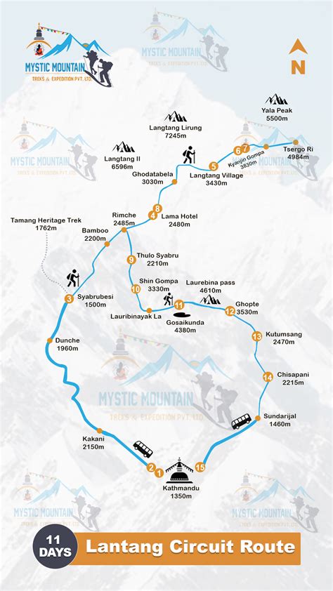 Langtang Gosainkunda Helambu Trek