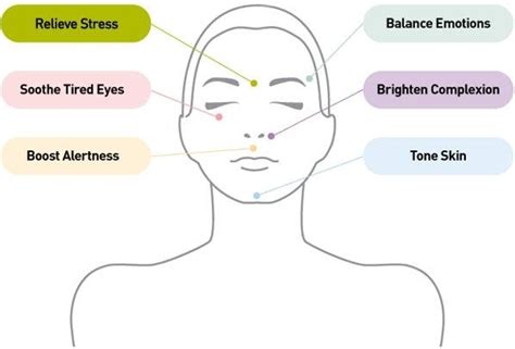 Pressure Points In Face Massage - SELF DEVELOPMENT INSTITUTE