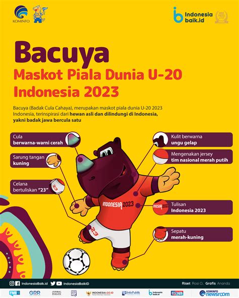 Bacuya, Maskot Piala Dunia U-20 Indonesia 2023 | Indonesia Baik