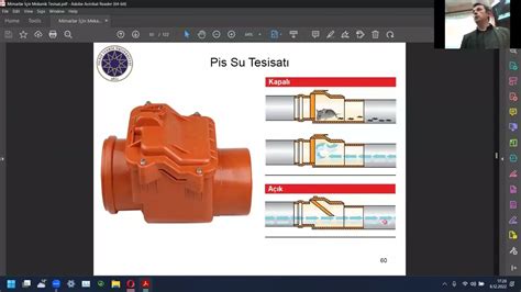 At K Su Tesisat Nda Ek Valf Check Valve Nedir Sn Dr R Yesi