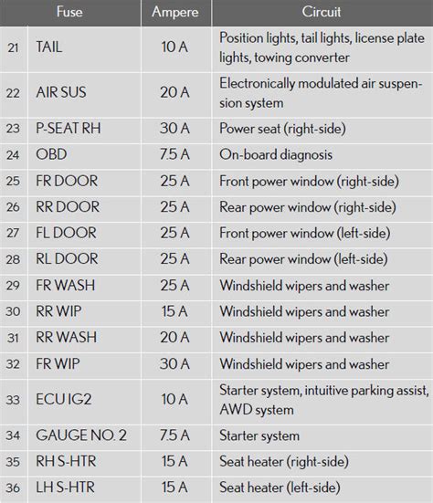 Checking And Replacing Fuses Do It Yourself Maintenance Maintenance And Care Lexus Rx 450h