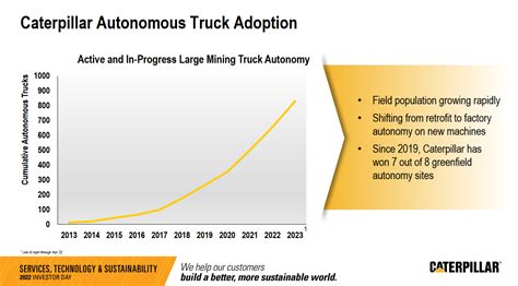 Cat To Have Prototype Battery Electric Trucks Running In With