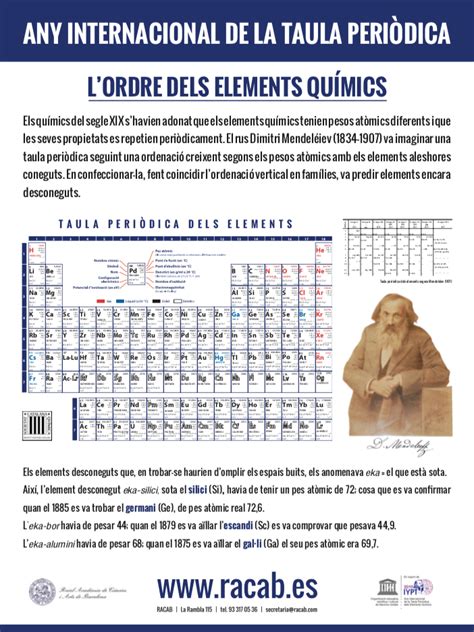 2019 Año internacional de la Tabla periodica Sternalia