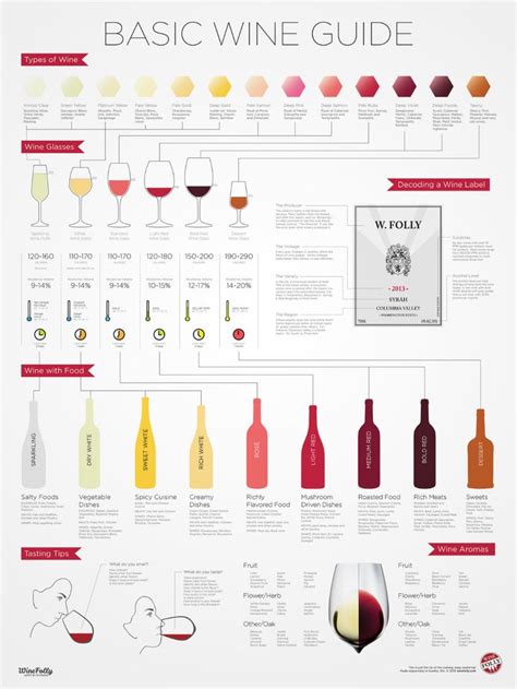 This Chart Tells You Everything You Need To Know About Pairing Wine