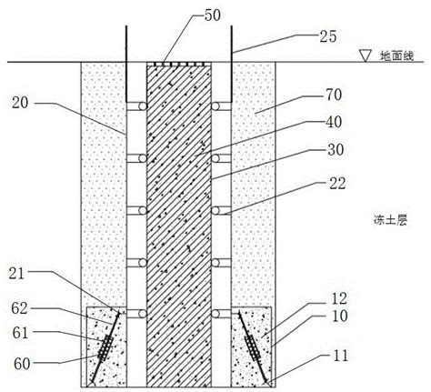 一种接触网支柱基础防冻胀系统的制作方法