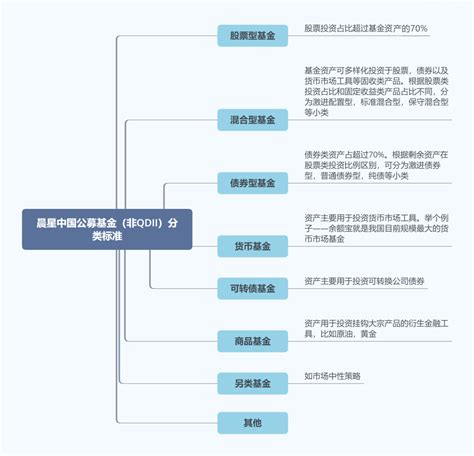 基金讲堂 第二讲：基金的分类 晨星 新浪财经 新浪网