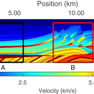 Marmousi2 Pwave Velocity Model The Three Different Portions Of The