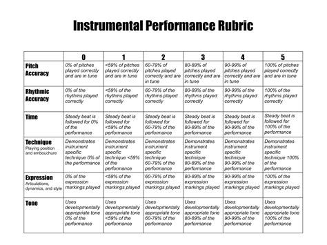 Performance Rubric — The Shed