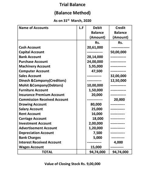 Transactions With Their Journal Ledger Trial Balance And Final