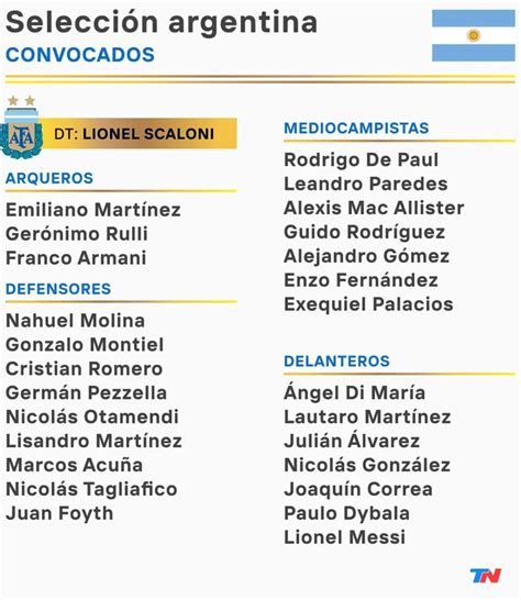 Oficial La Lista De La Selecci N Argentina Para El Mundial Qatar