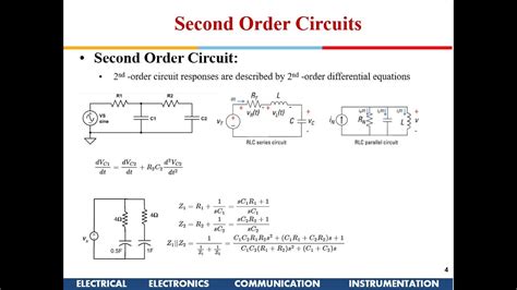 Electrical Science Second Order Circuits Rlc Series And Rlc Parallel