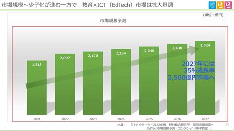 【少子化と企業決算①】少子化が進む中での教育業界の状況｜妄想する決算