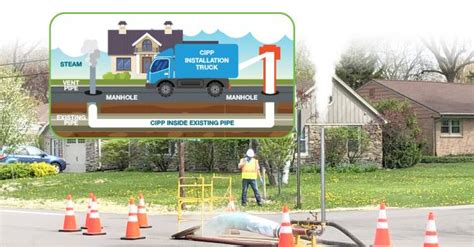 Sewer Pipe Odors | North St. Paul, MN