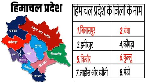 Himachal Pradesh Total District Himachal Pradesh District Map Youtube