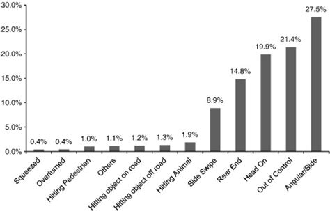 Motorcycle Injury Statistics Uk | Reviewmotors.co