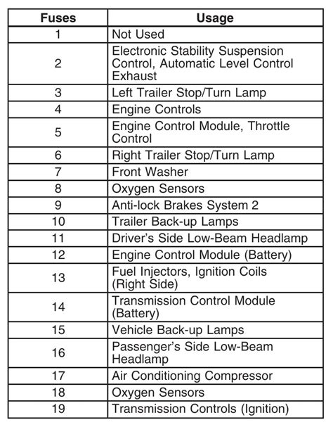 2007 GMC Yukon Fuse Box Diagram StartMyCar