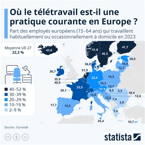 Graphique O Le T L Travail Est Il Une Pratique Courante En Europe