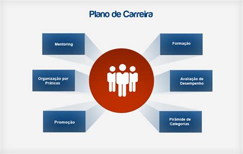 Curso De Gest O De Carreiras Em Seguran A Corporativa Plano De Carreira