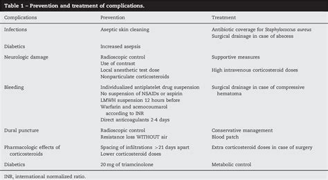 [PDF] Epidural Complications and troubleshooting | Semantic Scholar